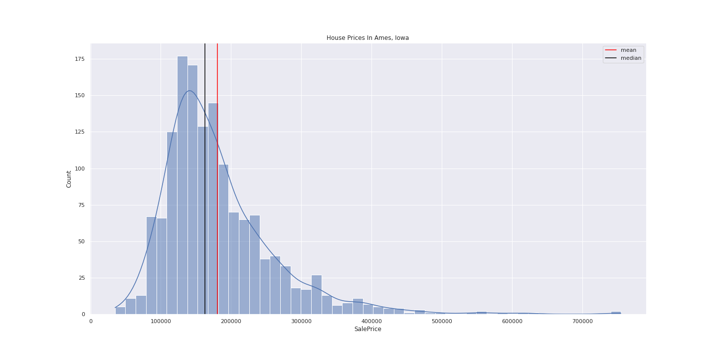 house_prices_ames