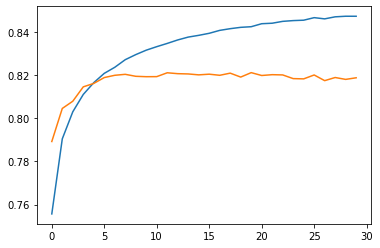 validation_accuracy