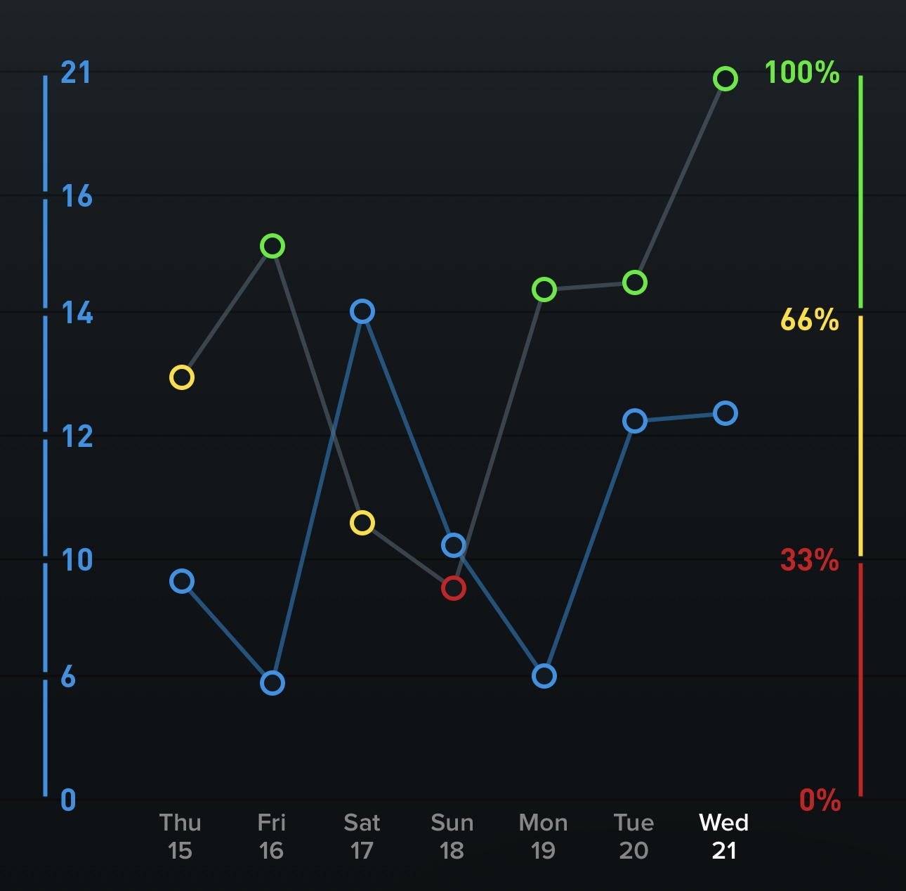 whoop_chart